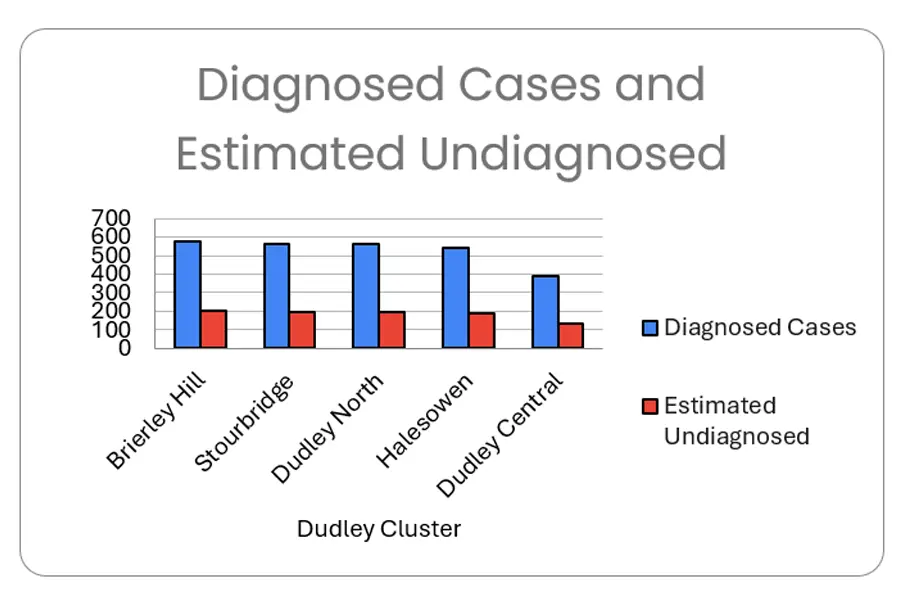 evidence-need-graph01